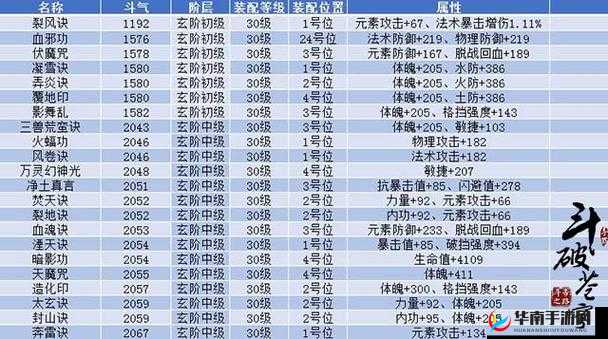 斗破苍穹手游：平民职业推荐与选择攻略