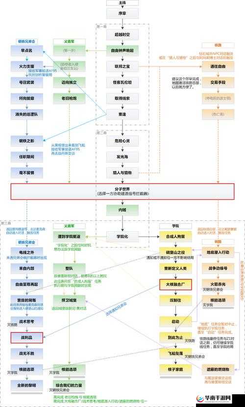 辐射4 DLC核子世界全收集攻略：揭秘辐射4辐射大陆核子世界任务流程指南