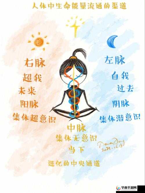 九浅一深和左三右三已升级完成的新探索