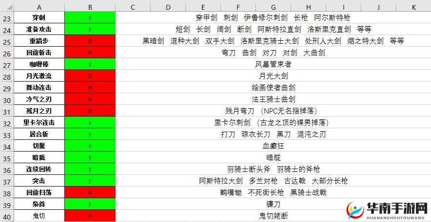 黑暗之魂3：PC平台战技操作指南——解锁黑暗世界新篇章