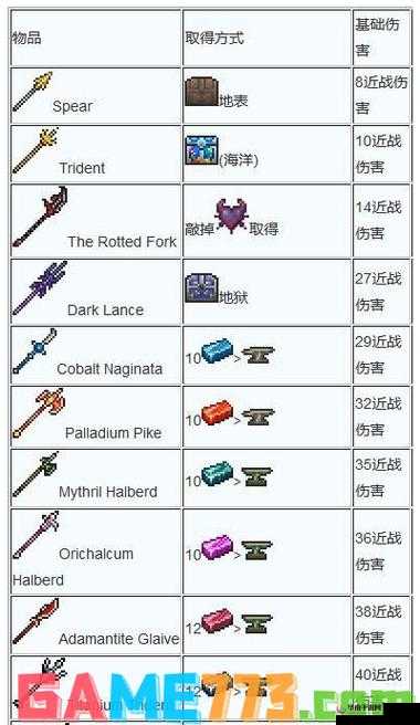 泰拉瑞亚：冷门武器大汇总探寻稀有武器介绍