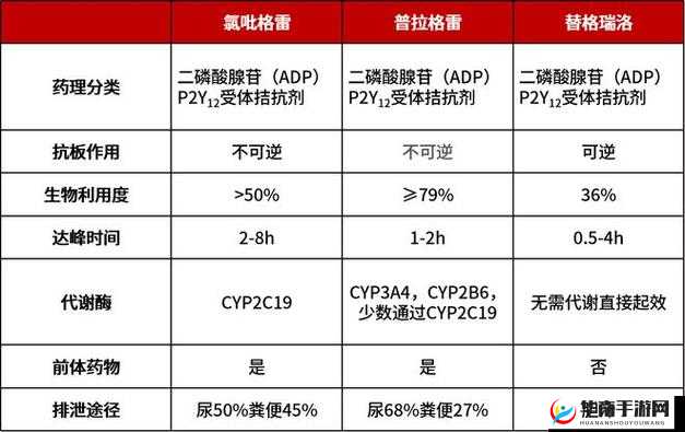 药效 1V2H 效果探究