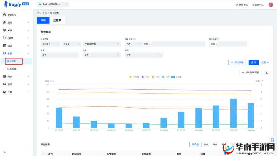 hd2linode 中国成熟 iphone69 使用卡顿情况分析