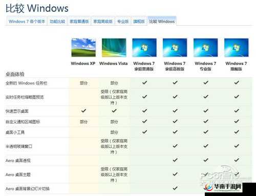 中国高清 windows 免费：系统优势介绍