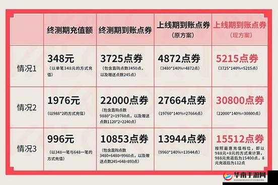无畏契约充值返利规则详细解读与优惠呈现