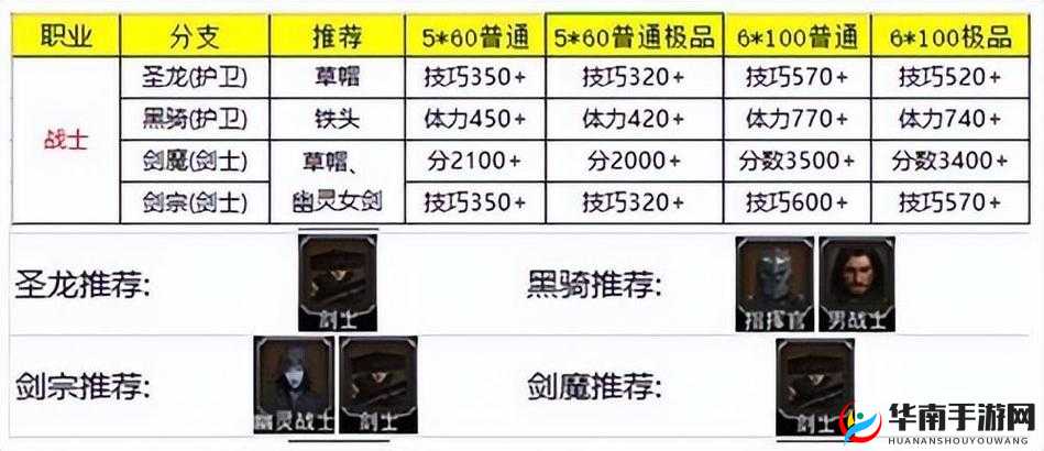 地下城堡2女法师转职推荐