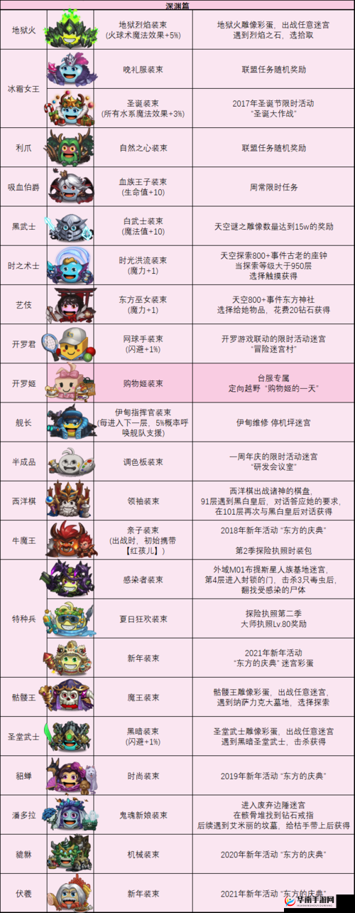 不思议迷宫商店购物攻略：冈布奥购买推荐及选择策略