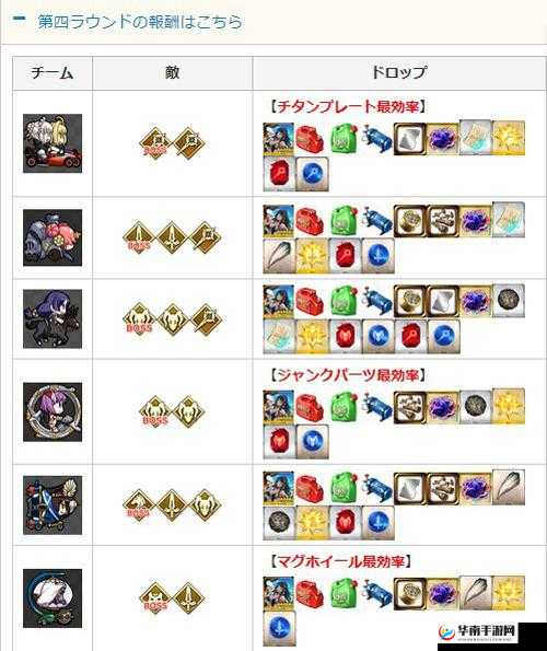 FGO泳装活动密林超级掉落表：密林超级材料掉率览