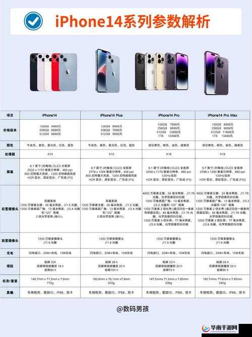 iPhone 14 欧美日韩版本特色解析
