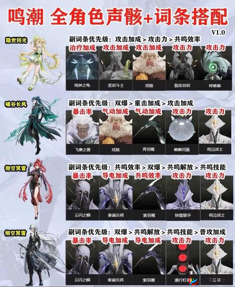鸣潮手游丹瑾声骸完美搭配攻略：掌握角色特性，打造无敌战斗组合