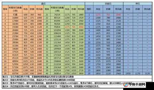 探讨攻城掠地中武将觉醒的策略技巧与关键要点全解析