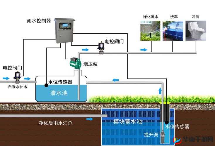 优质液体收集系统：高效收集优质液体