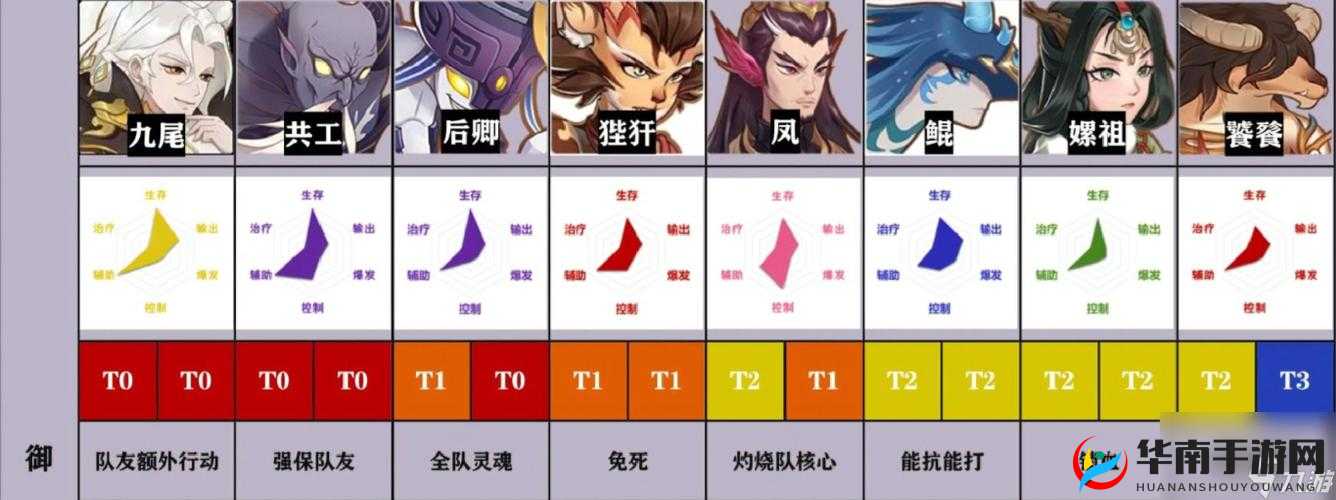 上古灵妖资源分配探秘：灵妖资源具体搭配之法