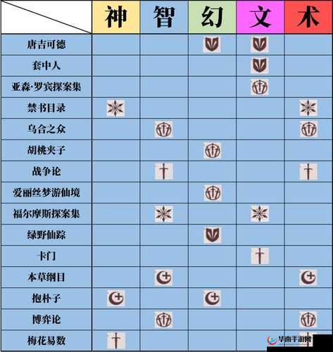 幻书启世录中幻书种类与分类定位的全面解析及实用攻略