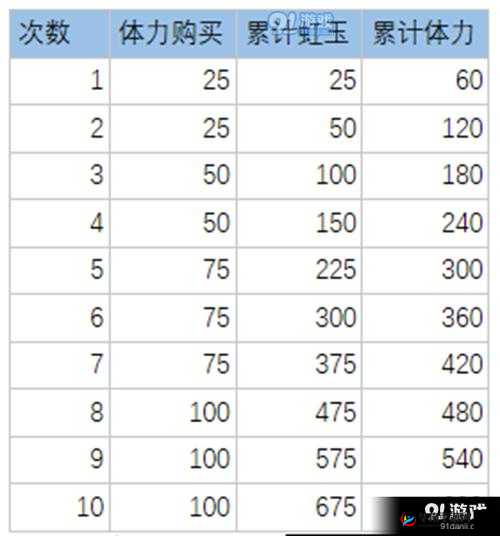 万灵启源中如何打造高胜率 PVP 阵容 实用搭配指南分享