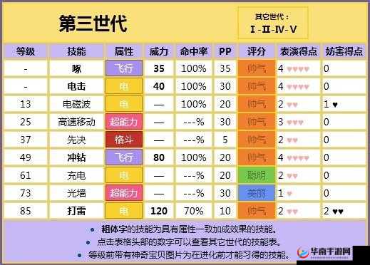 口袋妖怪复刻闪电鸟：技能属性图鉴介绍