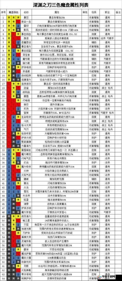 魔渊之刃冰目之蝶法盘搭配全方位详细推荐助你称霸战场