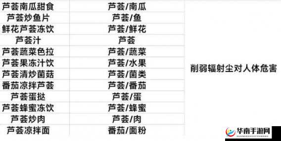 黎明觉醒中二级斧头配方详细一览都包含哪些内容