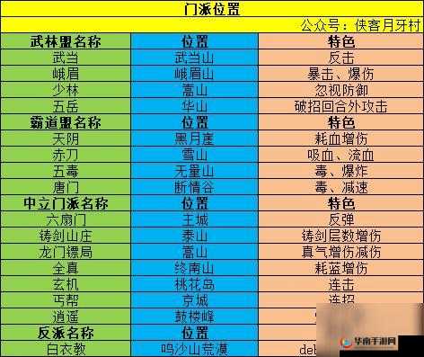 深入探索我的侠客各门派独特特性 领略其与众不同的魅力所在
