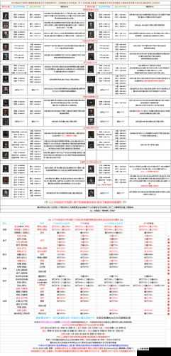 地下城堡 2 中如何领取用幼龙肉换 ss 任务的相关攻略指引