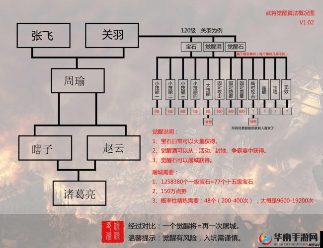 攻城掠地战术系统与城市建设玩法全解析及攻略指南