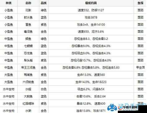 封神英雄 ol 钓鱼攻略 教你如何轻松钓到各种珍稀鱼类