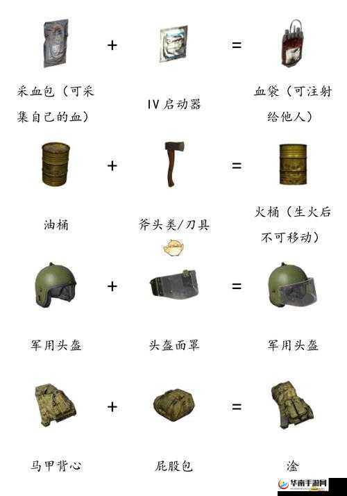 H1Z1 游戏中各类物品合成方法全解析 从材料到成品详细指南