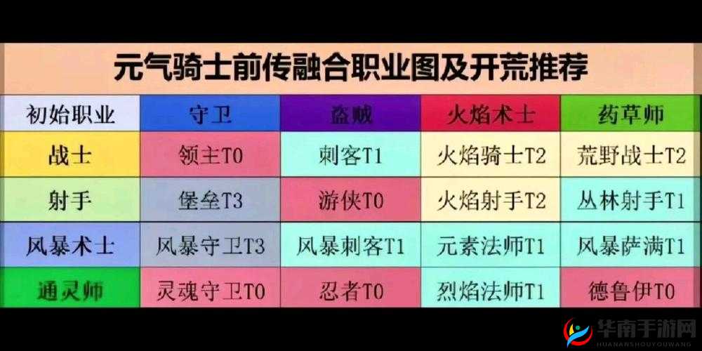 黑暗之魂 2 骑士开荒全流程详细攻略指南