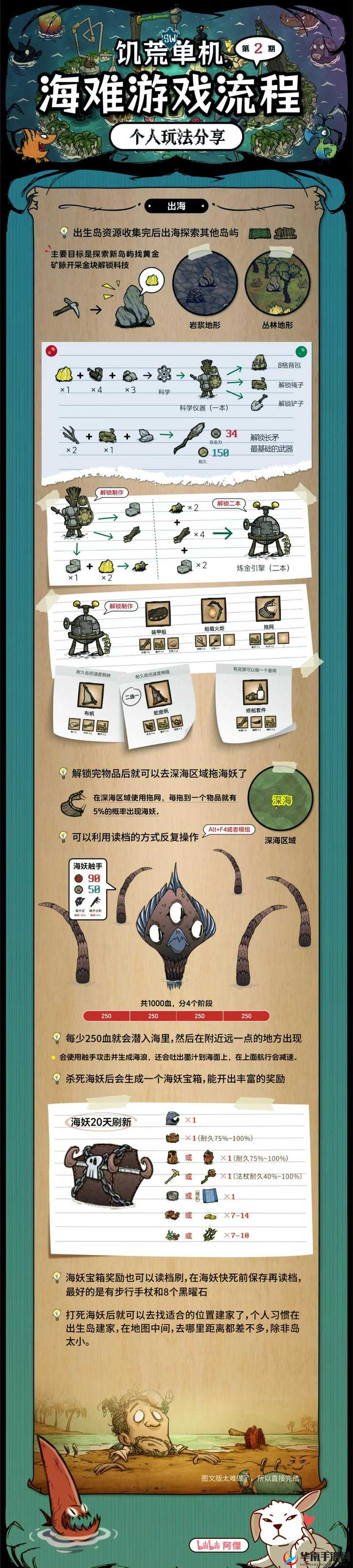 饥荒装备道具制作功效完全手册：从生存到挑战的全方位指南