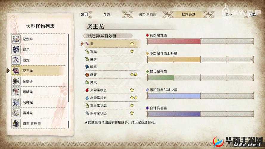 怪物猎人 4 炎王龙无伤害打法全攻略：技巧、装备与策略
