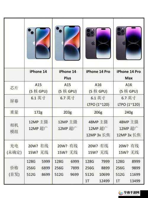 揭秘!iphone14 欧美日韩版本-差异全知道