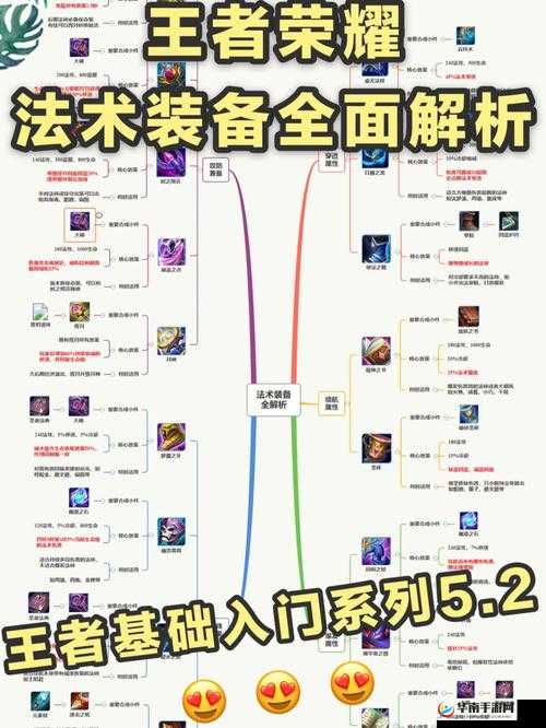 王者荣耀S8赛季辅助装备详解：新装备使用指南与攻略，助力你成为顶尖辅助