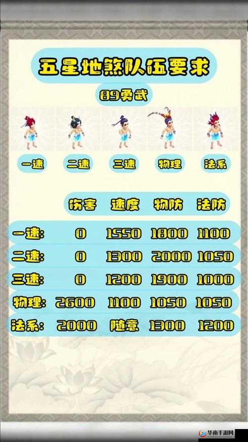 梦幻西游手游三星地煞全方位打法解析与技巧攻略指南