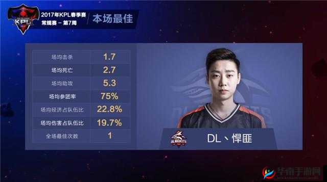 QGhappy 13 连胜破联赛记录，eStar 爆冷负于 DL 状态起伏