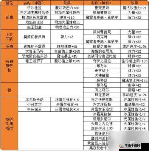 DNF公会战战攻略及奖励详解