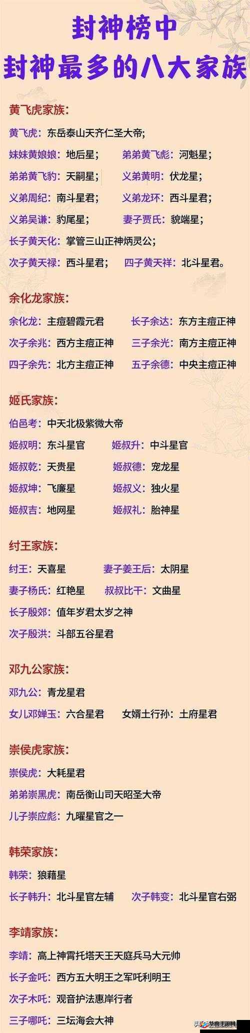元气封神李靖攻略：属性技能阵容装备符石获取地点览