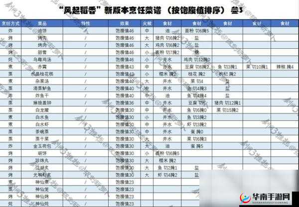 剑网3指尖江湖：杂菜汤制作秘笈，配方大公开