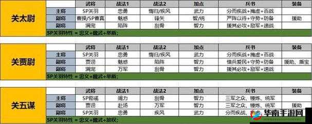 《口袋奇兵方舟争夺战玩法攻略》