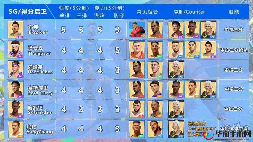末日来袭：道格强度解析