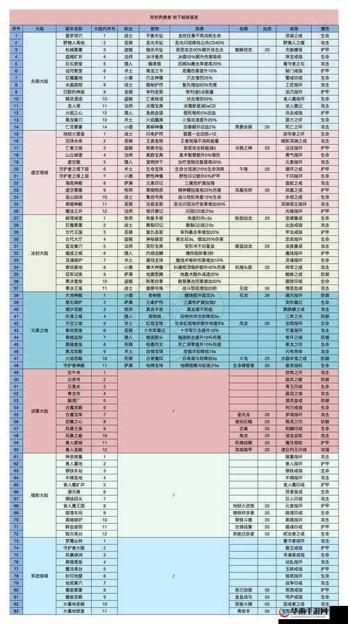 口袋异世界勇者探险攻略：玩转勇者之路玩法指南