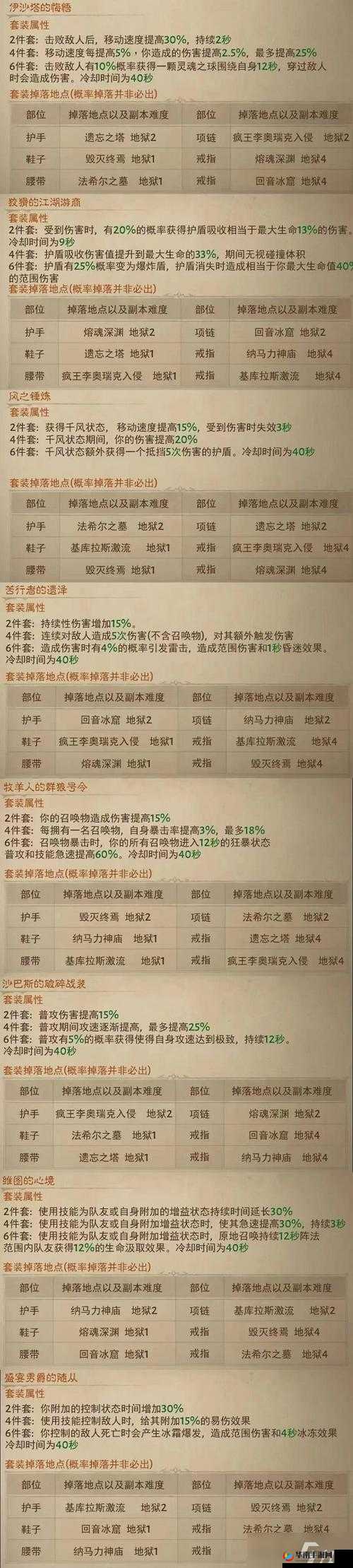FGO 八连双晶掉落概率与高概率掉落副本推荐介绍