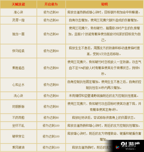 倩女幽魂手游新职业侠客技能全解与独特玩法深度剖析及定位讲解