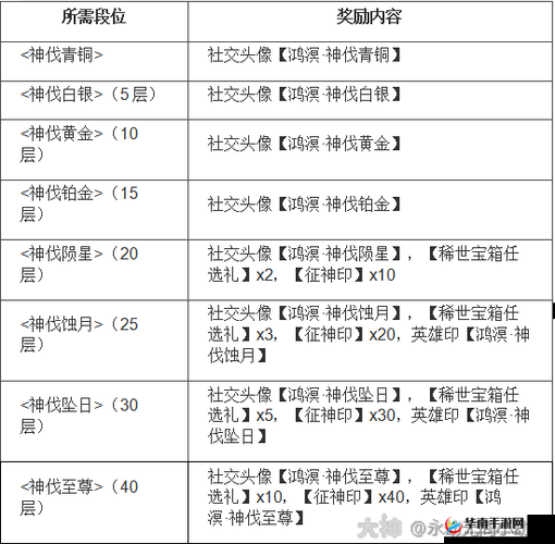 御剑情缘急诊风云：全面解析考试答案、丰厚奖励汇总一览