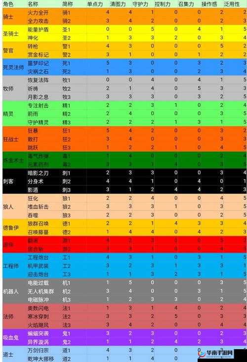 超能世界轮回骑士强度解析