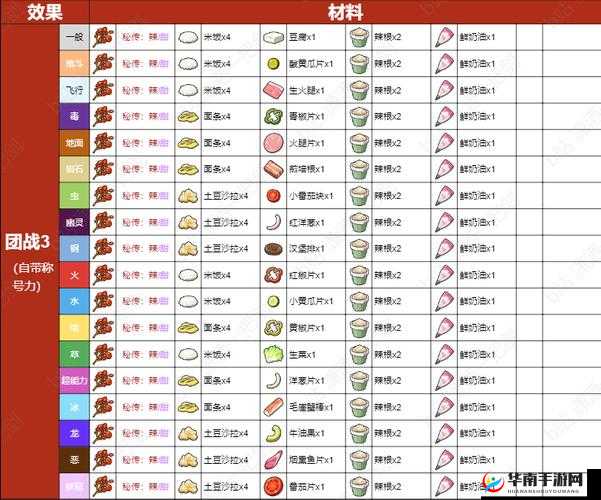宝可梦烹饪攻略：精选料理与精灵搭配推荐