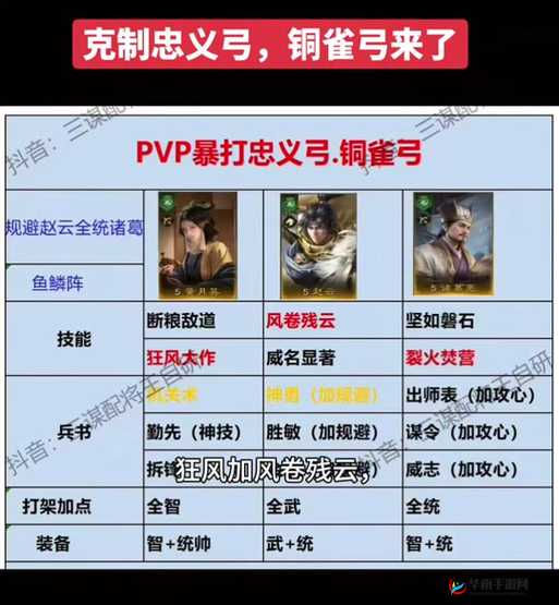 荣耀新国孙尚香深度解析：强度评估与阵容推荐