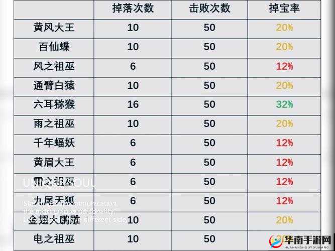 魔渊之刃：幸运值对BOSS物品掉落率的影响解析