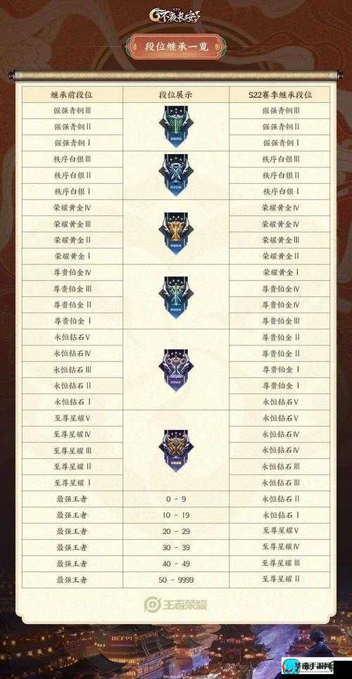 《黑暗之潮契约冰霜天赋详解：掌握核心技能，轻松通关》