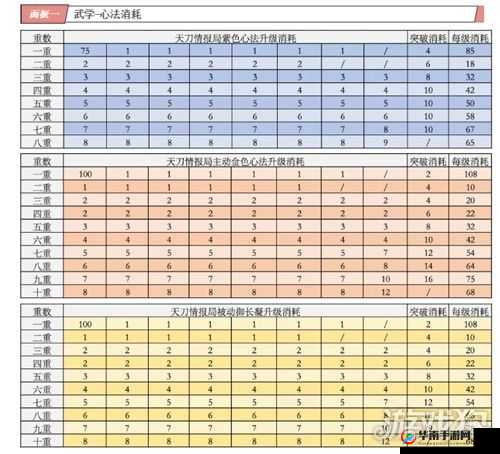 天涯明月刀手游：2021年普遍功力线概览