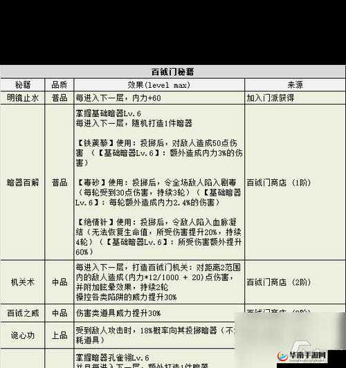 我的侠客徒弟卡获取攻略：全方位指南揭秘独家秘籍获取途径